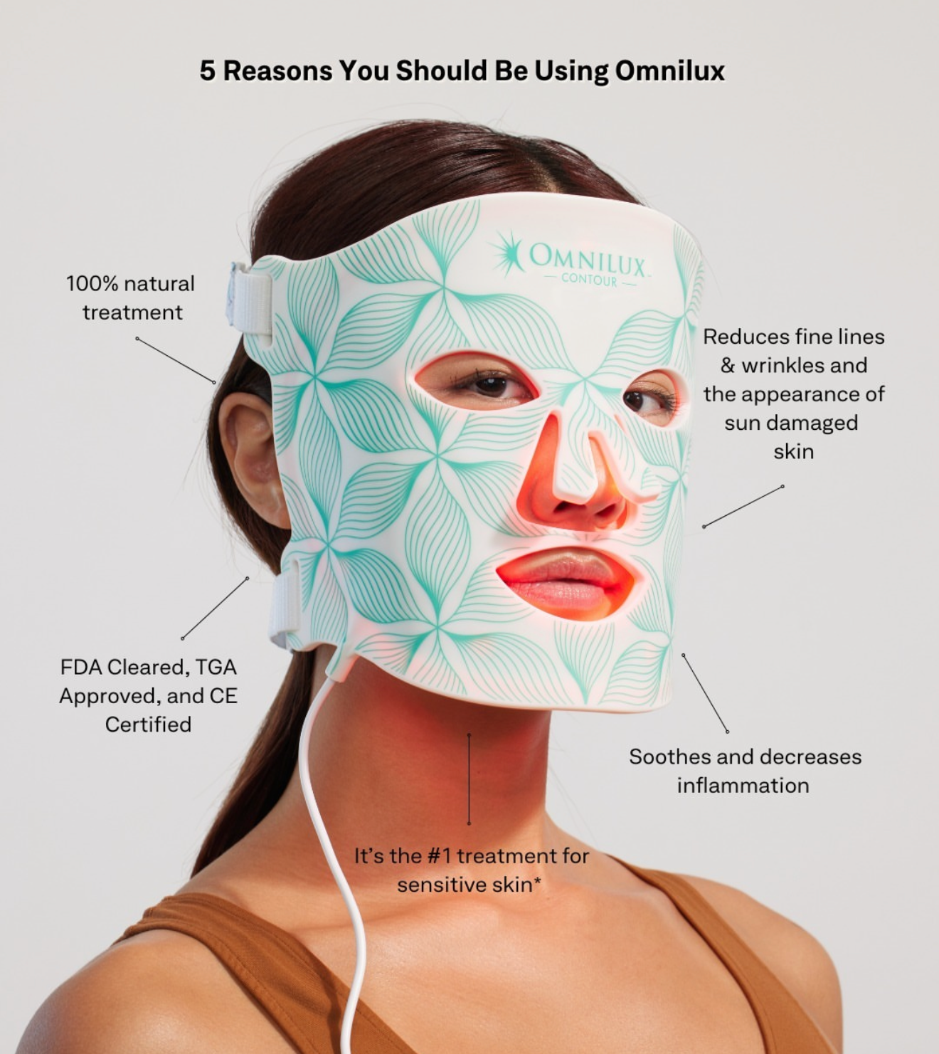 OmniLux Contour Face